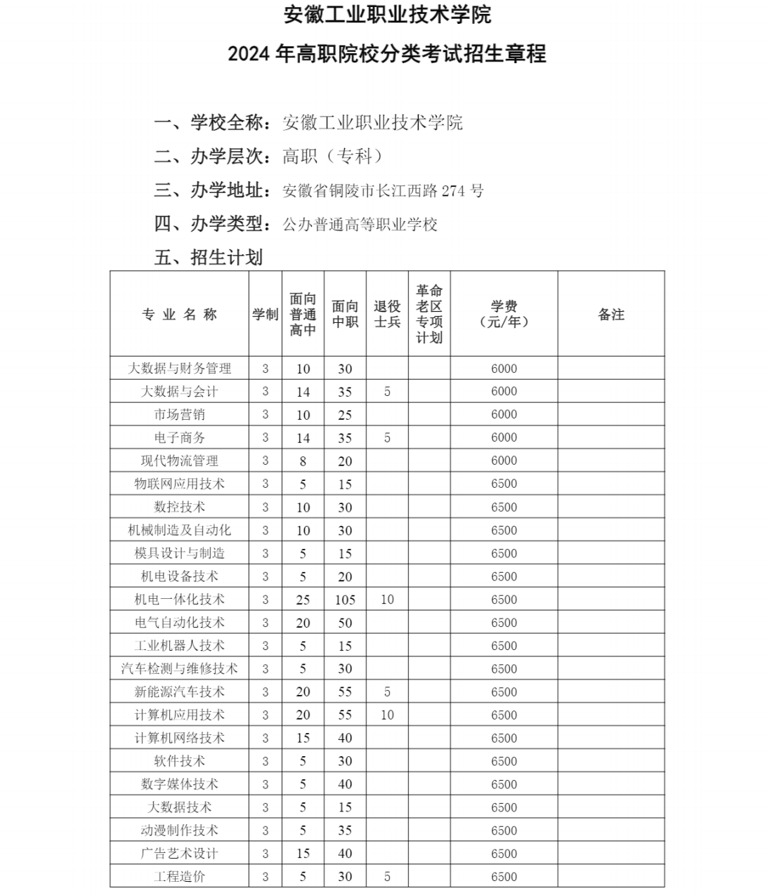 安徽工业职业技术学院－学费 / 住宿费标准学费